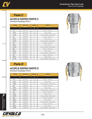 Conexiones Tipo Cam-Lock
Cam-Lock Couplings
F-2
F
ConexionesTipoCam-Lock
Cam-LockCouplings
ACOPLE RÁPIDO PARTE C
Camlock Couplings Part C
Parte C
15-C CGC150-A 1 1/2” Aluminio / Aluminium
15-CB CGC150-B 1 1/2” Bronce / Brass
15-CSS CGC150-SS 1 1/2” Acero Inoxidable / Stainless Steel
20-C CGC200-A 2” Aluminio / Aluminium
20-CB CGC200-B 2” Bronce / Brass
20-CSS CGC200-SS 2” Acero Inoxidable / Stainless Steel
30-C CGC300-A 3” Aluminio / Aluminium
30-CB CGC300-B 3” Bronce / Brass
30-CSS CGC300-SS 3” Acero Inoxidable / Stainless Steel
40-C CGC400-A 4” Aluminio / Aluminium
40-CB CGC400-B 4” Bronce / Brass
40-CSS CGC400-SS 4” Acero Inoxidable / Stainless Steel
60-C CGC600-A 6” Aluminio / Aluminium
60-CB CGC600-B 6” Bronce / Brass
60-CSS CGC600-SS 6” Acero Inoxidable / Stainless Steel
Código
Code
Referencia
Reference
Medida
Size
Material
Material
in
ACOPLE RÁPIDO PARTE D
Camlock Couplings Part D
Parte D
15-D CGD150-A 1 1/2” Aluminio / Aluminium
15-DB CGD150-B 1 1/2” Bronce / Brass
15-DSS CGD150-SS 1 1/2” Acero Inoxidable / Stainless Steel
20-D CGD200-A 2” Aluminio / Aluminium
20-DB CGD200-B 2” Bronce / Brass
20-DSS CGD200-SS 2” Acero Inoxidable / Stainless Steel
30-D CGD300-A 3” Aluminio / Aluminium
30-DB CGD300-B 3” Bronce / Brass
30-DSS CGD300-SS 3” Acero Inoxidable / Stainless Steel
40-D CGD400-A 4” Aluminio / Aluminium
40-DB CGD400-B 4” Bronce / Brass
40-DSS CGD400-SS 4” Acero Inoxidable / Stainless Steel
60-D CGD600-A 6” Aluminio / Aluminium
60-DB CGD600-B 6” Bronce / Brass
60-DSS CGD600-SS 6” Acero Inoxidable / Stainless Steel
Código
Code
Referencia
Reference
Medida
Size
Material
Material
in
 