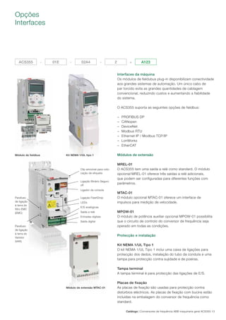 Catálogo | Conversores de frequência ABB maquinaria geral ACS355 13
Opções
Interfaces
Interfaces da máquina
Os módulos de fieldubus plug-in disponibilizam conectividade
aos grandes sistemas de automação. Um único cabo de
par torcido evita as grandes quantidades de cablagem
convencional, reduzindo custos e aumentando a fiabilidade
do sistema.
O ACS355 suporta as seguintes opções de fieldbus:
− PROFIBUS DP
− CANopen
− DeviceNet
− Modbus RTU
− Ethernet IP / Modbus TCP/IP
− LonWorks
− EtherCAT
Módulos de extensão
MREL-01
O ACS355 tem uma saída a relé como standard. O módulo
opcional MREL-01 oferece três saídas a relé adicionais,
que podem ser configuradas para diferentes funções com
parâmetros.
MTAC-01
O módulo opcional MTAC-01 oferece um interface de
impulsos para medição de velocidade.
MPOW-01
O módulo de potência auxiliar opcional MPOW-01 possibilita
que o circuito de controlo do conversor de frequência seja
operado em todas as condições.
Protecção e instalação
Kit NEMA 1/UL Tipo 1
O kit NEMA 1/UL Tipo 1 inclui uma caixa de ligações para
protecção dos dedos, instalação do tubo da conduta e uma
tampa para protecção contra sujidade e de poeiras.
Tampa terminal
A tampa terminal é para protecção das ligações de E/S.
Placas de fixação
As placas de fixação são usadas para protecção contra
distúrbios eléctricos. As placas de fixação com bucins estão
incluídas na embalagem do conversor de frequência como
standard.
ACS355 - 01E - 02A4 - 2 + A123
Módulo de extensão MTAC-01
Ligação FlashDrop
E/S analógicas
Saída a relé
Entradas digitais
Saída digital
LEDs
Ligador da consola
Ligação Binário Seguro
off
Parafuso
de ligação
à terra do
filtro EMC
(EMC)
Parafuso
de ligação
à terra do
Varistor
(VAR)
Clip amovível para colo-
cação de etiqueta
Módulo de fieldbus Kit NEMA 1/UL tipo 1
 
