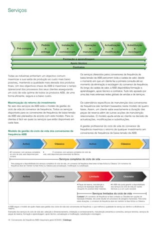 18 Conversores de frequência ABB maquinaria geral ACS355 | Catálogo
Serviços
Todas as indústrias enfrentam um objectivo comum:
maximizar a sua saída de produção ao custo mais baixo
possíveç, mantendo a qualidade mais elevada dos produtos
finais. Um dos objectivos chave da ABB é maximizar o tempo
operacional dos processos dos seus clientes assegurando
um ciclo de vida optima de todos os produtos ABB, de uma
forma eficiente, segura e a baixo custo.
Maximização do retorno do investmento
No seio dos serviços da ABB está o modelo de gestão do
ciclo de vida do conversor de frequência. Todos os serviços
disponíveis para os conversores de frequência de baixa tensão
da ABB são planeados de acordo com este modelo. Para os
clientes é fácil ver quais os serviços que estão disponíveis em
cada fase.
Modelo de gestão do ciclo de vida dos conversores de
frequência ABB
A ABB segue o modelo de quatro fases para gestão dos ciclos de vida dos conversores de frequência, o que melhora a qualidade do serviço ao cliente e a eﬁciência do
mesmo.
Exemples dos serviços do ciclo de vida são: selecção e dimensionamento, instalação e comissionamento, manutenção preventiva e correctiva, serviços remotos, serviços de
peças de reserva, formação e aprendizagem, apoio técnico, actualização e modiﬁcação, substituição e reciclagem.
Pré-compra
Pedido
e
entrega
Instalação
e
comissionam.
Operação
e
manutenção
Actualização
e
modificação
Substituição
e
reciclagem
Formação e aprendizagem
Apoio técnico
Contratos
Os serviços oferecidos pelos conversores de frequência de
baixa tensão da ABB percorrem toda a cadeia de valor, desde
o momento em que um cliente faz a primeira consulta até ao
momento da eliminação e reciclagem do conversor de frequência.
Ao longo da cadeia de valor, a ABB disponibiliza formação e
aprendizagem, apoio técnico e contratos. Tudo isto apoiado por
uma das mais extensas redes globais de vendas e de serviços.
Os calendários específicos de manutenção dos conversores
de frequência são também baseados neste modelo de quatro
fases. Assim, um cliente sabe exactamente a duração das
peças de reserva além de outras acções de manutenção
relacionadas. O modelo ajuda ainda ao cliente na decisão de
actualizações, modificações e substituições.
A gestão profissional do ciclo de vida do conversor de
frequência maximiza o retorno de qualquer investimento em
conversores de frequência de baixa tensão da ABB.
■ O conversor, com serviços completos
do ciclo de vida, está disponível para
compra.
■ O conversor, com serviços completos do ciclo de
vida, está disponível para extensões da fábrica.
■ Peças de reserva, manutenção e
serviços de reparação disponíveis
enquanto for possível obter materiais.
■ A ABB não pode garantir a disponibilidade
dos serviços do ciclo de vida por razões
técnicas ou a um custo razoável.
Serviços completos do ciclo de vida
Serviços limitados do ciclo de vida
Para assegurar a disponibilidade dos serviços completos do ciclo de vida, um conversor de frequência deve estar na fase Activa ou Clássica. Um conversor de
frequência deve ser mantido na fase Activa ou Clássica para actualização, modiﬁcação ou substituição.
Cuidado! Um conversor de frequência na fase Limitada ou Obsoleta tem opções de
reparação limitadas. Isto pode resultar em processos de paragens imprevistas. Para evitar
estas situações, o conversor de frequência deve ser mantido na fase Activa ou Clássica.
Activo Clássico
Limitado Obsoleto
Activo Clássico
Activo Clássico
 