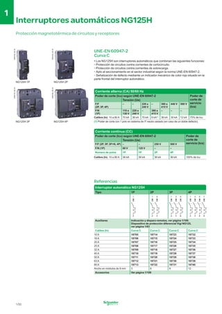 Interruptor magnetotérmico IDPNN 3P+N 6000 curva-C 40A SCHNEIDER ELECTRIC  A9N21601