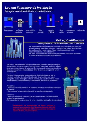 Lay out ilustrativo da instalação
Secagem com alta eficiência e confiabilidade
Compressor resfriador reservatório filtro secador filtro reservatório aplicação
posterior ar úmido entrada FDA-M saída ar seco
Pré e pós-filtragem
O complemento indispensável para o secador
Os secadores de adsorção Fargon são fornecidos completos com filtros de
entrada e saída, garantindo assim um tratamento total para o ar comprimido
(remoção de óleo , água , vapor d’água e partículas sólidas) e se
necessário odores , vírus e bactérias .
Os filtros já são fornecidos montados no secador em skid único, facilitando
a instalação e diminuindo os custos da mesma.
A
Pré-filtro: o filtro de entrada (do tipo coalescente) garante a remoção da água
condensada e do óleo do fluxo do ar comprimido, garantindo assim um perfeito
desempenho das colunas de adsorção. Em casos de elevada contaminação de
óleo, recomendamos a instalação de 2 filtros de entrada para garantir um ar
isento de óleo.
Pós-filtro: o filtro de saída (do tipo papel ou sinterizado) garante que as
eventuais partículas de material de adsorção desprendidas não sejam
carregadas para a instalação, evitando assim que a sua abrasividade possa
comprometer o funcionamento dos componentes pneumáticos do sistema.
Acessórios:
- Indicador visual de saturação do elemento filtrante ou manômetro diferencial
de pressão
- Dreno manual ou automático (tipo bóia ou eletrônico temporizado)
Opcionais:
- Filtro de carvão ativo para remoção de odores de óleo e hidrocarbonetos
(aplicações alimentícias)
- Filtro esterilizante para remoção de vírus e bactérias (aplicações farmacêuticas)
Dependendo da configuração de filtros utilizada é
possível a remoção de óleo / água condensada até 0,008
ppm e particulados até 0,01 mícron, além da remoção de
odores de óleo, vírus e bactérias .
 