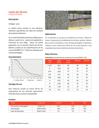 Lastre de 38 mm
(Código 10014982)


Descripción

Litología: Lavas

La materia prima consiste en roca volcánica:
andesitas e ignimbritas, las cuales son resultado
de erupciones volcánicas.
                                                             Aplicaciones
Es un material de relleno, de buena calidad, que se          Se recomienda su uso para la nivelación de terrenos, relleno de
obtiene a partir de un proceso de explotación y              huecos, mejoramiento y habilitación de caminos, predios, rellenos
trituración de roca sólida.            Posee una buena       para aceras o contrapisos y como sub-base protegida. Es ideal para
graduación, con un tamaño máximo de 38 mm.                   utilizarse como material de relleno de los muros Keystone, muy
Además cumple con las especificaciones de las                empleados hoy en día en distintas obras de importancia.
normas del MOPT C.R - 77 para ser utilizado como
sub-base protegida.
                                                             Datos Técnicos
Granulometría                                                Graduación (Granulometría de acuerdo con la norma ASTM C-136)

                                                                 Malla        Malla        % pas          Máximo       Mínimo
                                                                  Nº          (mm)         acum.
                                                                1 1/2"         38,1          99             99               99
                                                                  1"           25,4          92             92               92
                                                                 3/4"          19,0          77             77               77
                                                                 1/2"          12,7          66             66               66
                                                                 3/8"          9,50          57             57               57
                                                                   4           4,75          41             41               41

Ventajas de uso                                                    8           2,36          29             29               29
                                                                  16           1,18          22             22               22
Este material cumple en buena forma las
                                                                  30           0,6           14             14               14
expectativas de sus distintas aplicaciones,
teniendo a la vez un precio muy favorable.


Pruebas
   Prueba                                      Designación                  Promedio               Máx               Mín

   Peso unitario suelto (kg/m3)                 ASTM-C-29                     2193                 2235             2151
   Límite líquido                              ASTM-D-4318                    23,8                 25,0              22,0
   Indice de plasticidad                       ASTM-C-4318                     4,7                  7,0                3,0




10 Catálogo de Productos | Agregados
 