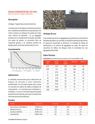 Arena Industrial de 12 mm
(Polvo de Mezcla, Código 10015020)


Descripción

Litología: Fragmentos y arenas volcánicas

La materia prima de todos sus productos proviene
de un depósito aluviolahárico compuesto por una
matriz arenosa con bloques de piedra de hasta              Ventajas de uso
cinco metros de diámetro.              Es un agregado
producto de la combinación de piedra quintilla,            Es de resaltar que al ser un agregado que combina las características
con polvo de piedra, se encuentra libre de                 del polvo de piedra, con quintilla, se facilita la utilización del mismo,
impurezas gracias a un moderno sistema de                  en procesos industriales al disminuir la cantidad de tolvas de
lavado, posee un tamaño máximo de 12.5 mm.                 dosificación y el número de agregados en patio. Al usarse en
                                                           concretos de relleno de bloques evita la necesidad de usar
Granulometría                                              agregados adicionales.


                                                           Datos Técnicos
                                                           Graduación (Granulometría de acuerdo con la norma ASTM C-136)

                                                               Malla         Malla          % pas         Máximo        Mínimo
                                                                Nº           (mm)           acum.
                                                               1/2"           12,7           100           100              99
                                                               3/8"            9,5            96           100              89
                                                                 4            4,75            65            88              45
Aplicaciones                                                     8            2,36            43            59              27
                                                                16            1,18            29            39              18
Es utilizado comúnmente para la fabricación de
                                                                30            0,60            20            27              12
bloques de concreto y otros elementos
prefabricados. Es una buena opción para usarse                  50            0,30            14            18              9
en concretos de relleno de celdas en bloques de                 100           0,15            10            13              6
mampostería, en concretos para contrapisos o                    200          0,075            7              9              4
entrepisos. Su uso en concretos expuestos puede
presentar leve oxidación, por lo que es importante
tomar las precauciones del caso.

Pruebas
   Prueba                                    Designación                  Promedio                 Máx                Mín

   Peso unitario suelto (kg/m3)              ASTM-C-29                      1305                   1390              1170
   Módulo de finura                          ASTM-C-117                      4,4                   6,4                3,8
   Lavado en #200 (%)                        ASTM-C-117                      6,4                   8,5                3,4
   Humedad (%)                               ASTM-C-566                      8,5                   12,3               2,6


16 Catálogo de Productos | Agregados
 