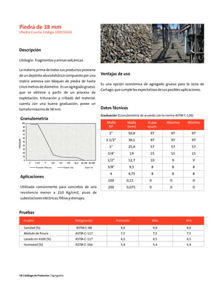 Piedra de 38 mm
(Piedra Cuarta, Código 10015024)



Descripción

Litología: Fragmentos y arenas volcánicas

La materia prima de todos sus productos proviene
de un depósito aluviolahárico compuesto por una      Ventajas de uso
matriz arenosa con bloques de piedra de hasta
                                                     Es una opción económica de agregado grueso para la zona de
cinco metros de diámetro. Es un agregado grueso,
                                                     Cartago, que cumple las expectativas de sus posibles aplicaciones.
que se obtiene a partir de un proceso de
explotación, trituración y cribado del material,
cuenta con una buena graduación, posee un
tamaño máximo de 38 mm.                              Datos Técnicos
                                                     Graduación (Granulometría de acuerdo con la norma ASTM C-136)
Granulometría
                                                         Malla           Malla     % pas        Máximo        Mínimo
                                                          Nº             (mm)      acum.
                                                          2"              50,8       97            97              97
                                                        1 1/2"            38,1       97            97              97
                                                          1"              25,4       57            57              57
                                                         3/4"               19       15            15              15
                                                         1/2"             12,7       10             9              9
                                                         3/8"             9,5         8             8              8
                                                           4              4,75        8             8              8
Aplicaciones
                                                         100             0,15        0            0                0
Utilizada comúnmente para concretos de una               200             0,075       0            0                0
resistencia menor a 210 Kg/cm2, pisos de
subestaciones eléctricas, filtros y drenajes.



Pruebas
   Prueba                              Designación               Promedio                Máx                 Mín

   Sanidad (%)                         ASTM-C-88                   9,0                   9,0                 9,0
   Módulo de finura                    ASTM-C-117                  7,5                   7,5                 7,5
   Lavado en #200 (%)                  ASTM-C-117                  4,5                   4,5                 4,5
   Humedad (%)                         ASTM-C-566                  5,4                   5,4                 5,4




18 Catálogo de Productos | Agregados
 