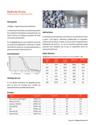 Piedra de 25 mm
(Piedra Cuartilla, Código 100115023)



Descripción

Litología: Fragmentos y arenas volcánicas

La materia prima de todos sus productos proviene
de un depósito aluviolahárico compuesto por una      Aplicaciones
matriz arenosa con bloques de piedra de hasta
                                                     Es utilizado comúnmente para concretos con una resistencia menor
cinco metros de diámetro.
                                                     o igual a 210 Kg/cm2, elementos prefabricados no expuestos,
Es un agregado grueso, que se obtiene a partir de    construcción de aceras, cunetas, así como para el mejoramiento y
un proceso de explotación, trituración y cribado     habilitación de caminos. Su uso en concretos expuestos puede
del material, cuenta con una buena graduación, y     presentar leve oxidación, por lo que es importante tomar las
posee un tamaño máximo de 25 mm.                     precauciones del caso.

Granulometría                                        Datos Técnicos
                                                     Graduación (Granulometría de acuerdo con la norma ASTM C-136)

                                                         Malla        Malla        % pas           Máximo           Mínimo
                                                          Nº          (mm)         acum.
                                                          1"           25,4         99,9            100,0               99,0
                                                         3/4"           19          83,3             92,0               71,0
                                                         1/2"          12,7         32,4             59,0               15,4
                                                         3/8"          9,5          14,7             38,0                4,0
                                                           4           4,75          7,0             19,0                3,0
Ventajas de uso
                                                           8           2,36          5,7             14,0                3,0

Es una opción económica de agregado grueso,              200          0,075          1,6              4,0                0,2
para la zona de Cartago que cumple las
expectativas de sus posibles aplicaciones.


Pruebas
   Prueba                              Designación                Promedio             Máx                        Mín

   Peso unitario suelto (kg/m3)         ASTM-C-29                   1287               1340                      1220
   Módulo de finura                    ASTM-C-117                    6,7                7,0                       6,4
   Lavado en #200 (%)                  ASTM-C-117                    1,5                3,4                       0,5
   Humedad (%)                         ASTM-C-566                    6,6                8,8                       4,3
   Gbs                                 ASTM-C-127                    2,3                2,4                       2,2
   Absorción (%)                       ASTM-C-128                    5,6                8,1                       4,2
   Abrasión B (%)                      ASTM-C-131                   31,8               33,7                       29,5



                                                                                              Agregados | Catálogo de Productos 19
 