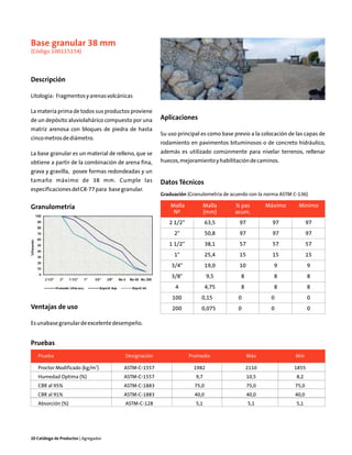 Base granular 38 mm
(Código 100115154)



Descripción

Litología: Fragmentos y arenas volcánicas

La materia prima de todos sus productos proviene
de un depósito aluviolahárico compuesto por una      Aplicaciones
matriz arenosa con bloques de piedra de hasta
                                                     Su uso principal es como base previo a la colocación de las capas de
cinco metros de diámetro.
                                                     rodamiento en pavimentos bituminosos o de concreto hidráulico,
La base granular es un material de relleno, que se   además es utilizado comúnmente para nivelar terrenos, rellenar
obtiene a partir de la combinación de arena fina,    huecos, mejoramiento y habilitación de caminos.
grava y gravilla, posee formas redondeadas y un
tamaño máximo de 38 mm. Cumple las                   Datos Técnicos
especificaciones del CR-77 para base granular.
                                                     Graduación (Granulometría de acuerdo con la norma ASTM C-136)

Granulometría                                            Malla        Malla        % pas         Máximo       Mínimo
                                                          Nº          (mm)         acum.
                                                        2 1/2"            63,5       97            97              97
                                                          2"              50,8       97            97              97
                                                        1 1/2"            38,1       57            57              57
                                                          1"              25,4       15            15              15
                                                         3/4"             19,0       10             9              9
                                                         3/8"             9,5         8             8              8
                                                           4              4,75        8             8              8
                                                         100          0,15           0            0                0
Ventajas de uso                                          200          0,075          0            0                0

Es unabase granular de excelente desempeño.


Pruebas
   Prueba                              Designación               Promedio                 Máx               Mín

   Proctor Modificado (kg/m3)          ASTM-C-1557                1982                    2110              1855
   Humedad Optima (%)                  ASTM-C-1557                 9,7                    10,5               8,2
   CBR al 95%                          ASTM-C-1883                 75,0                   75,0              75,0
   CBR al 91%                          ASTM-C-1883                 40,0                   40,0              40,0
   Absorción (%)                       ASTM-C-128                  5,1                    5,1                5,1




20 Catálogo de Productos | Agregados
 