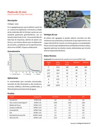 Piedra de 25 mm
(Piedra Cuartilla, Código 10015186)


Descripción
Litología: Lavas

Es un agregado grueso, que se obtiene a partir de
un proceso de explotación, trituración y cribado
de los materiales del río Chirripó, cuenta con una
excelente graduación granulométrica, con un          Ventajas de uso
tamaño máximo de 25 mm. Se encuentra libre de
                                                     Al utilizar este agregado se pueden obtener concretos con alta
todo tipo de impurezas, además de poseer una
                                                     resistencia a la compresión y a la abrasión, lo que repercutirá en una
forma y una textura idóneas para la elaboración
                                                     mayor vida útil de los mismos, así mismo, gracias a sus propiedades
de concretos, cumpliendo con la especificaciones
                                                     físicas se disminuye notablemente la cantidad de cemento a utilizar,
de la norma ASTM C-33 para su elaboración.
                                                     logrando optimizar los diseños mezcla, obteniéndose por lo tanto
                                                     ahorros importantes de dinero.
Granulometría

                                                     Datos Técnicos
                                                     Graduación (Granulometría de acuerdo con la norma ASTM C-136)

                                                         Malla        Malla         % pas              Máximo           Mínimo
                                                          Nº          (mm)          acum.
                                                          1"              25,4        100                 100             100
                                                         3/4"             19,0        87                  90                 83
                                                         1/2"             12,7        32                  37                 22
                                                         3/8"              9,5        11                  14                 6
Aplicaciones
                                                           4              4,75         3                   4                 2
Es recomendada para concretos estructurales,               8               2,3         2                   3                 1
concretos de alto desempeño y alta resistencia,
                                                         200           0,075           1                   2                 1
concretos asfálticos, elementos prefabricados, y
filtros de plantas de tratamiento de aguas.

Pruebas
   Prueba                             Designación                Promedio                  Máx                        Mín

   Sanidad (%)                         ASTM-C-88                    0,8                     0,8                        0,8
                              3
   Peso unitario suelto (kg/m )        ASTM-C-29                   1450                    1520                       1420
   Módulo de finura                   ASTM-C-117                    6,9                     7,0                        6,8
   Lavado en #200 (%)                 ASTM-C-117                    1,0                     1,6                        0,6
   Humedad (%)                        ASTM-C-566                    2,5                     7,8                        0,8
   Gbs                                ASTM-C-127                    2,7                     2,7                        2,6
   Equivalente de arena (%)           ASTM-C-2418                   1,8                     2,0                        1,7
   Absorción (%)                      ASTM-C-128                    22,9                   24,2                       22,0


                                                                                                  Agregados | Catálogo de Productos 27
 