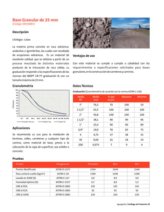 Base Granular de 25 mm
(Código 10014883)


Descripción

Litología: Lavas

La materia prima consiste en roca volcánica:
andesitas e ignimbritas, las cuales son resultado
de erupciones volcánicas.         Es un material de    Ventajas de uso
excelente calidad, que se obtiene a partir de un
proceso mezclado de distintos materiales               Con este material se cumple a cumple a cabalidad con los
producto de la trituración de roca sólida, su          requerimientos o especificaciones solicitados para bases
graduación responde a las especificaciones de las      granulares, en la construcción de carreteras y caminos.
normas del MOPT CR-77 graduación B, con un
tamaño máximo de 25 mm.

Granulometría                                          Datos Técnicos
                                                       Graduación (Granulometría de acuerdo con la norma ASTM C-136)

                                                           Malla        Malla         % pas             Máximo           Mínimo
                                                            Nº          mm            acum.
                                                            3"           76,2           70                 100               10
                                                          2 1/2”         63,5          100                 100               100
                                                            2"           50,8          100                 100               100
                                                          1 1/2"         38,1           98                 99                96
                                                            1"           25,4           90                 90                89
Aplicaciones                                               3/4"          19,0           78                 83                75
Se recomienda su uso para la nivelación de                   4           4,75           37                 38                35
terrenos, calles, carreteras y cualquier tipo de            30           0,60           16                 18                14
camino, como material de base, previo a la
                                                           200          0,075           7                   9                6
colocación de la capa de superficie, sea asfalto o
concreto.

Pruebas
   Prueba                                Designación                Promedio                 Máx                      Mín

   Proctor Modificado                   ASTM-D-1557                   2144                  2144                      2144
                             3
   Peso unitario suelto (kg/m )          ASTM-C-29                    1590                  1590                      1590
   Lavado en #200 (%)                    ASTM-C-117                    4,9                   4,9                       4,9
   Humedad óptima (%)                   ASTM-C-1557                    6,7                   8,0                       5,3
   CBR al 95%                           ASTM-D-1883                    145                   145                      145
   CBR al 91%                           ASTM-D-1883                    92                    92                        92
   CBR al 100%                          ASTM-D-1883                    220                   220                      220


                                                                                                   Agregados | Catálogo de Productos 29
 