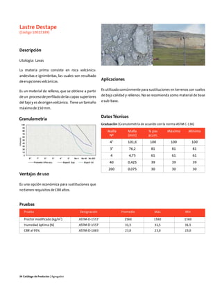 Lastre Destape
(Código 10015189)



Descripción

Litología: Lavas

La materia prima consiste en roca volcánica:
andesitas e ignimbritas, las cuales son resultado
de erupciones volcánicas.
                                                     Aplicaciones

Es un material de relleno, que se obtiene a partir   Es utilizado comúnmente para sustituciones en terrenos con suelos
de un proceso de perfilado de las capas superiores   de baja calidad y rellenos. No se recomienda como material de base
del tajo y es de origen volcánico. Tiene un tamaño   o sub-base.
máximo de 150 mm.

                                                     Datos Técnicos
Granulometría
                                                     Graduación (Granulometría de acuerdo con la norma ASTM C-136)

                                                         Malla        Malla        % pas        Máximo        Mínimo
                                                          Nº          (mm)         acum.
                                                          4"          101,6          100          100             100
                                                          3"           76,2          81            81             81
                                                           4           4,75          61            61             61
                                                          40          0,425          39            39             39
                                                         200          0,075          30            30             30
Ventajas de uso

Es una opción económica para sustituciones que
no tienen requisitos de CBR altos.



Pruebas
   Prueba                              Designación                 Promedio            Máx                  Mín

   Proctor modificado (kg/m3)          ASTM-D-1557                  1560               1560                1560
   Humedad óptima (%)                  ASTM-D-1557                   31,5               31,5               31,5
   CBR al 95%                          ASTM-D-1883                   23,0              23,0                23,0




34 Catálogo de Productos | Agregados
 