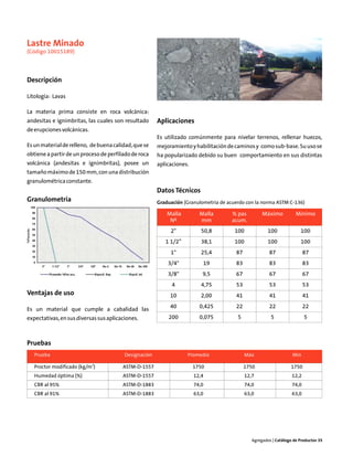 Lastre Minado
(Código 10015189)



Descripción

Litología: Lavas

La materia prima consiste en roca volcánica:
andesitas e ignimbritas, las cuales son resultado      Aplicaciones
de erupciones volcánicas.
                                                       Es utilizado comúnmente para nivelar terrenos, rellenar huecos,
Es un material de relleno, de buena calidad, que se    mejoramiento y habilitación de caminos y como sub-base. Su uso se
obtiene a partir de un proceso de perfilado de roca    ha popularizado debido su buen comportamiento en sus distintas
volcánica (andesitas e ignimbritas), posee un          aplicaciones.
tamaño máximo de 150 mm, con una distribución
granulométrica constante.
                                                       Datos Técnicos
Granulometría                                          Graduación (Granulometría de acuerdo con la norma ASTM C-136)

                                                           Malla         Malla       % pas          Máximo           Mínimo
                                                            Nº           mm          acum.
                                                            2"            50,8         100             100             100
                                                          1 1/2”          38,1         100             100             100
                                                            1"            25,4         87              87                 87
                                                           3/4"           19           83              83                 83
                                                           3/8"           9,5          67              67                 67
                                                             4            4,75         53              53                 53
Ventajas de uso                                             10            2,00         41              41                 41
                                                            40           0,425         22              22                 22
Es un material que cumple a cabalidad las
expectativas, en sus diversas sus aplicaciones.            200           0,075          5               5                 5



Pruebas
   Prueba                                Designación               Promedio                 Máx                    Mín

   Proctor modificado (kg/m3)           ASTM-D-1557                    1750                 1750                   1750
   Humedad óptima (%)                   ASTM-D-1557                    12,4                 12,7                   12,2
   CBR al 95%                           ASTM-D-1883                    74,0                 74,0                   74,0
   CBR al 91%                           ASTM-D-1883                    63,0                 63,0                   63,0




                                                                                               Agregados | Catálogo de Productos 35
 