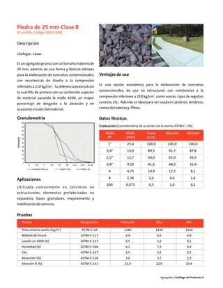 Piedra de 25 mm Clase B
(Cuartilla, Código 10015188)


Descripción

Litología: Lavas

Es un agregado grueso, con un tamaño máximo de
25 mm, además de una forma y textura idóneas
para la elaboración de concretos convencionales,        Ventajas de uso
con resistencias de diseño a la compresión
                                                        Es una opción económica para la elaboración de concretos
inferiores a 210 kg/cm2. Su diferencia esencial con
                                                        convencionales, de uso no estructural, con resistencias a la
la cuartilla de primera son un contenido superior
de material pasando la malla #200, un mayor             compresión inferiores a 210 kg/cm2, como aceras, cajas de registro,
porcentaje de desgaste a la abrasión y en               cunetas, etc. Además es ideal para ser usada en jardines, senderos,
ocasiones el color del material.                        camas de tuberías y filtros.

Granulometría                                           Datos Técnicos
                                                        Graduación (Granulometría de acuerdo con la norma ASTM C-136)

                                                            Malla         Malla        % pas          Máximo          Mínimo
                                                             Nº           (mm)         acum.
                                                             1"           25,4         100,0          100,0            100,0
                                                            3/4"          19,0         89,5            91,7             87,8
                                                            1/2"          12,7         60,0            65,0             56,5
                                                            3/8"          9,50         41,6            48,0             35,9
                                                              4           4,75         10,9            12,5              8,1

Aplicaciones                                                  8           2,36          2,6             4,0              1,4
                                                             200          0,075         0,5             1,0              0,1
Utilizada comúnmente en concretos no
estructurales, elementos prefabricados no
expuestos, bases granulares, mejoramiento y
habilitación de caminos.


Pruebas
   Prueba                                 Designación                 Promedio                 Máx                   Mín

   Peso unitario suelto (kg/m3)           ASTM-C-29                     1380                  1430                   1310
   Módulo de finura                       ASTM-C-117                     6,4                   6,6                    6,4
   Lavado en #200 (%)                     ASTM-C-117                     0,5                   1,0                    0,1
   Humedad (%)                            ASTM-C-566                     6,1                   7,3                    4,0
   Gbs                                    ASTM-C-127                     2,5                   2,5                    2,5
   Absorción (%)                          ASTM-C-128                     3,0                   3,7                    2,3
   Abrasión B (%)                         ASTM-C-131                     21,9                  22,9                  20,9



                                                                                                 Agregados | Catálogo de Productos 9
 