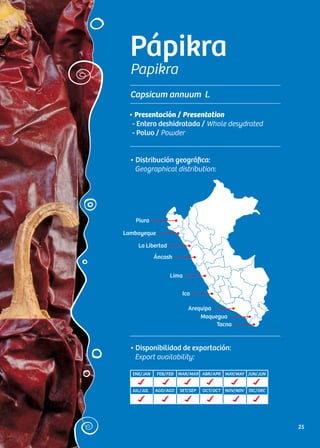 Pápikra
Papikra
Capsicum annuum l.
• Distribución geográfica:
Geographical distribution:
• Presentación / Presentation
- Entera deshidratada / Whole desydrated
- Polvo / Powder
• Disponibilidad de exportación:
Export availability:
ENE/JAN FEB/FEB MAR/MAR ABR/APR MAY/MAY JUN/JUN
JUL/JUL AGO/AGO SET/SEP OCT/OCT NOV/NOV DIC/DEC
Piura
Lambayeque
La Libertad
Áncash
Lima
Ica
Arequipa
Moquegua
Tacna
25
 