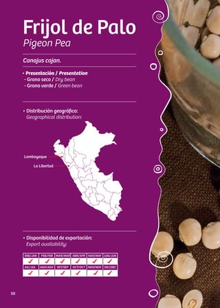 Frijol de Palo
Pigeon Pea
Canajus cajan.
• Distribución geográfica:
Geographical distribution:
• Presentación / Presentation
- Grano seco / Dry bean
- Grano verde / Green bean
• Disponibilidad de exportación:
Export availability:
ENE/JAN FEB/FEB MAR/MAR ABR/APR MAY/MAY JUN/JUN
JUL/JUL AGO/AGO SET/SEP OCT/OCT NOV/NOV DIC/DEC
La Libertad
Lambayeque
50
 