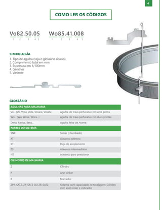 4
AGULHAS PARA MALHARIA
Vo... (Vo, Vosa, Vota, Vosara, Vosata Agulha de trava perfurada com uma ponta.
Wo... (Wo, Wosa, Wora...) Agulha de trava perfurada com duas pontas.
Deha, Ravisa, Bera... Agulha feita de Arame.
PARTES DO SISTEMA
SNK Sinker (chumbado)
AT Alavanca seletora
KT Peça de acoplamento
ZS Alavanca intermediária
NT Alavanca para pressionar
CILINDROS DE MALHARIA
Z Cílindro
P Anel sinker
R Marcador
ZPR-SATZ, ZP-SATZ OU ZR-SATZ Sistema com capacidade de tecelagem: Cilindro
com anel sinker e indicador
GLOSSÁRIO
SIMBOLOGÍA
Vo82.50.05 Wo85.41.008
1 1
2 2
3 3
4 4
5 5
COMO LER OS CÓDIGOS
1. Tipo de agulha (veja o glossário abaixo)
2. Comprimento total em mm
3. Espessura em 1/100mm
4. Ganchos
5. Variante
 