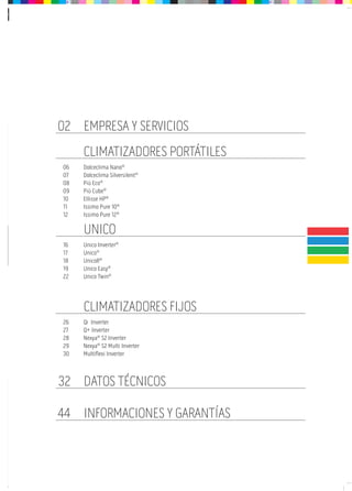 06 Dolceclima Nano®
07 Dolceclima Silversilent®
08 Più Eco®
09 Più Cube®
10 Ellisse HP®
11 Issimo Pure 10®
12 Issimo Pure 12®
16 Unico Inverter®
17 Unico®
18 UnicoR®
19 Unico Easy®
22 Unico Twin®
empresa y servicios
climatizaDores portátiles
UNico
02
26 Qi Inverter
27 Q+ Inverter
28 Nexya®
S2 Inverter
29 Nexya®
S2 Multi Inverter
30 Multiflexi Inverter
climatizaDores fijos
Datos técNicos
iNformacioNes y GaraNtÍas
32
44
1
 