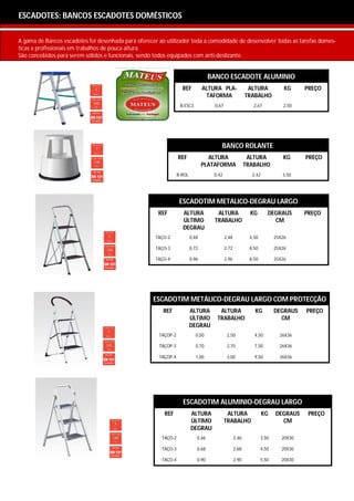 ESCADOTES: ESCADOTES: SEMI INDUSTRIAL
           BANCOS ESCADOTES DOMÉSTICOS

A gama de Bancos escadotes foi desenhada para oferecer ao utilizador toda a comodidade de desenvolver todas as tarefas domes-
ticas e profissionais em trabalhos de pouca altura.
São concebidos para serem sólidos e funcionais, sendo todos equipados com anti-deslizante.


                                                                                   BANCO ESCADOTE ALUMINIO
                                                                   REF          ALTURA PLA-               ALTURA            KG     PREÇO
                                                                                 TAFORMA                 TRABALHO
                                                                  B-ESC3            0,67                    2,67           2,50




                                                                                       BANCO ROLANTE
                                                                 REF              ALTURA                  ALTURA           KG      PREÇO
                                                                                PLATAFORMA               TRABALHO
                                                                 B-ROL              0,42                   2,42            3,50




                                                                  ESCADOTIM METALICO-DEGRAU LARGO
                                                       REF         ALTURA            ALTURA                KG       DEGRAUS        PREÇO
                                                                   ÚLTIMO           TRABALHO                          CM
                                                                   DEGRAU
                                                      TAÇO-2             0,48              2,48           4,50          25X26

                                                      TAÇO-3             0,72              2,72           8,50          25X26

                                                      TAÇO-4             0,96              2,96           8,50          25X26




                                                     ESCADOTIM METÁLICO-DEGRAU LARGO COM PROTECÇÃO
                                                         REF             ALTURA       ALTURA                KG          DEGRAUS    PREÇO
                                                                         ÚLTIMO      TRABALHO                             CM
                                                                         DEGRAU
                                                       TAÇOP-2             0,50             2,50            4,50          26X36

                                                       TAÇOP-3             0,70             2,70            7,50          26X36

                                                       TAÇOP-4             1,00             3,00            9,50          26X36




                                                                   ESCADOTIM ALUMINIO-DEGRAU LARGO
                                                         REF             ALTURA             ALTURA                KG    DEGRAUS     PREÇO
                                                                         ÚLTIMO            TRABALHO                       CM
                                                                         DEGRAU
                                                        TAÇO-2              0,46                  2,46           3,50      20X30

                                                        TAÇO-3              0,68                  2,68           4,50      20X30

                                                        TAÇO-4              0,90                  2,90           5,50      20X30
 