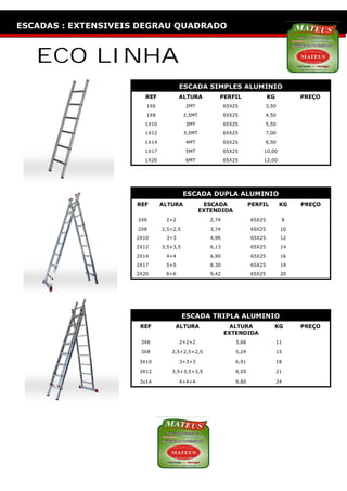ESCADOTES: SEMI INDUSTRIAL
ESCADAS : EXTENSIVEIS DEGRAU QUADRADO



   ECO LINHA
                                     ESCADA SIMPLES ALUMINIO
                        REF          ALTURA           PERFIL                 KG         PREÇO
                        1X6             2MT               65X25           3,50
                        1X8             2,5MT             65X25           4,50
                       1X10             3MT               65X25           5,50
                       1X12             3,5MT             65X25           7,00
                       1X14             4MT               65X25           8,50
                       1X17             5MT               65X25          10,00
                       1X20             6MT               65X25          12,00




                                        ESCADA DUPLA ALUMINIO
                     REF      ALTURA             ESCADA              PERFIL        KG   PREÇO
                                                EXTENDIDA
                     2X6       2+2                 2,74              65X25         8
                     2X8      2,5+2,5              3,74              65X25         10
                     2X10      3+3                 4,96              65X25         12
                     2X12     3,5+3,5              6,13              65X25         14
                     2X14      4+4                 6,90              65X25         16
                     2X17      5+5                 8.30              65X25         19
                     2X20      6+6                 9,42              65X25         20




                                        ESCADA TRIPLA ALUMINIO
                      REF          ALTURA                   ALTURA            KG        PREÇO
                                                          EXTENDIDA
                      3X6            2+2+2                    3,66                11

                      3X8        2,5+2,5+2,5                  5,24                15

                      3X10           3+3+3                    6,91                18

                      3X12       3,5+3,5+3,5                  8,05                21

                      3x14           4+4+4                    9,80                24
 