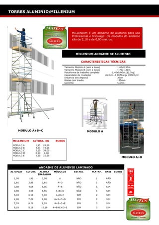 ESCADOTES: SEMI INDUSTRIAL
TORRES ALUMINIO:MILLENIUM




                                                       MILLENIUM é um andaime de aluminio para uso
                                                       Professional e bricolage. Os módulos do andaime
                                                       são de 2,10 e de 0,90 metros.




                                                          MILLENIUM ANDAIME DE ALUMINIO

                                                                 CARACTERISTICAS TÉCNICAS

                                                 Tamanho Modulo A (sem a base)               1,60x0,90m.
                                                 Tamanho Modulo B (com a base)               1,70x1,30m.
                                                 Plataforma de trabalho completa         1,40x0,80m.(12,5kg)
                                                 Capacidade de nivelação           de 0cm. A 20ZCarga 200KG/m²
                                                 Distancia dos degraus                       30cm
                                                 Rodas com travão                            125mm
                                                 Garantia                                    5 anos




     MODULO A+B+C                                                   MODULO A


 MILLENIUM         ALTURA KG            EUROS
 MODULO    A           1,95    28,50
 MODULO    B           2,13    19,50
 MODULO    C           2,10    38,00
 MODULO    D           0,90     4,00
 MODULO    E           2,10    31,50
                                                                                               MODULO A+B


                         ANDAIME DE ALUMINIO LAMINADO
ALT/PLAT       ALTURA    ALTURA        MÓDULOS           ESTABI.        PLATAF.    BASE   EUROS
                        TRABALHO
  1,00          1,95          3,00         A               NÃO              1      NÃO
  1,85          2,85          3,85       A+D               NÃO              1      NÃO
  3,08          4,08          5,06        A+B              NÃO              1      SIM
  3,98          4,98          5,96      A+B+D              NÃO              1      SIM
  5,18          6,18          7,18       A+B+C             SIM              2      SIM
  6,08          7,08          8,08     A+B+C+D             SIM              2      SIM
  7,28          8,28          9,28      A+B+C+E            SIM              3      SIM
  8,18          9,18          10,18    A+B+C+D+E           SIM              3      SIM
 