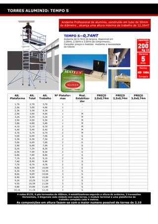 ESCADOTES: SEMI INDUSTRIAL
TORRES ALUMINIO: TEMPO S


                                         Andaime Professional de alumínio, construído em tubo de 50mm
                                        de diâmetro , alcança uma altura máxima de trabalho de 12,16mT


                                              TEMPO S—0,74MT
                                              Andaime de 0,74mt de largura, disponível em
                                              2,00mt, 2,50mt e 3,00mt de comprimento.,
                                              Consultar preços e medidas mediante a necessidade
                                              do Cliente




    Alt.        Alt.      Alt.      Nº Platafor-          Mod.            PREÇO           PREÇO       PREÇO
 Plataforma    Total   Trabalho         mas             Estabiliza-     2,0x0,74m       2,5x0,74m   3,0x0,74m
                                                           dor
    1,76        2,79      3,76            1                  -
    2,06        3,09      4,06            1                  -
    2,36        3,39      4,36            1                  -
    2,96        3,99      4,96            1                  M
    3,26        4,29      5,26            1                  M
    3,56        4,59      5,56            1                  M
    3,86        4,89      5,86            1                  M
    4,16        5,19      6,16            2                  M
    4,46        5,49      6,46            2                  M
    4,76        5,79      6,79            2                  M
    5,06        6,09      7,06            2                  G
    5,36        6,39      7,36            2                  G
    5,66        6,69      7,66            2                  G
    5,96        6,99      7,96            2                  G
    6,26        7,29      8,26            2                  G
    6,56        7,59      8,56            2                  G
    6,86        7,89      8,86            2                  G
    7,16        8,19      9,16            2                  G
    7,46        8,49      9,46            2                  G
    7,76        8,79      9,76            2                  G
    8,06        9,09     10,06            3                  G
    8,36        9,39     10,36            3                  G
    8,66        9,69     10,66            3                  G
    8,96        9,99     10,96            3                  G
    9,26       10,29     11,26            3                  G
    9,56       10,59     11,56            3                  G
    9,86       10,89     11,86            3                  G
   10,16       11,19     12,16            3                  G

      4 rodas Ø125, 4 pés torneados de 400mm, 4 estabilizadores segundo a altura do andaime, 2 travessões
          Horizontais, 2 diagonais cada módulo com suas torres, 1 modulo terminal e uma plataforma de
                                        trabalho completa cada 4 metros.
     As composições em altura fazem-se com o maior numero possível de torres de 2,10
 