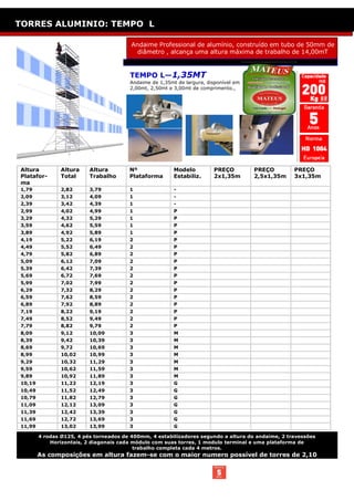 ESCADOTES: SEMI INDUSTRIAL
TORRES ALUMINIO: TEMPO L

                                         Andaime Professional de alumínio, construído em tubo de 50mm de
                                           diâmetro , alcança uma altura máxima de trabalho de 14,00mT


                                        TEMPO L—1,35MT
                                        Andaime de 1,35mt de largura, disponível em
                                        2,00mt, 2,50mt e 3,00mt de comprimento.,




Altura          Altura    Altura        Nº               Modelo         PREÇO         PREÇO        PREÇO
Platafor-       Total     Trabalho      Plataforma       Estabiliz.     2x1,35m       2,5x1,35m    3x1,35m
ma
1,79            2,82      3,79          1                -
2,09            3,12      4,09          1                -
2,39            3,42      4,39          1                -
2,99            4,02      4,99          1                P
3,29            4,32      5,29          1                P
3,59            4,62      5,59          1                P
3,89            4,92      5,89          1                P
4,19            5,22      6,19          2                P
4,49            5,52      6,49          2                P
4,79            5,82      6,89          2                P
5,09            6,12      7,09          2                P
5,39            6,42      7,39          2                P
5,69            6,72      7,69          2                P
5,99            7,02      7,99          2                P
6,29            7,32      8,29          2                P
6,59            7,62      8,59          2                P
6,89            7,92      8,89          2                P
7,19            8,22      9,19          2                P
7,49            8,52      9,49          2                P
7,79            8,82      9,79          2                P
8,09            9,12      10,09         3                M
8,39            9,42      10,39         3                M
8,69            9,72      10,69         3                M
8,99            10,02     10,99         3                M
9,29            10,32     11,29         3                M
9,59            10,62     11,59         3                M
9,89            10,92     11,89         3                M
10,19           11,22     12,19         3                G
10,49           11,52     12,49         3                G
10,79           11,82     12,79         3                G
11,09           12,12     13,09         3                G
11,39           12,42     13,39         3                G
11,69           12,72     13,69         3                G
11,99           13,02     13,99         3                G

        4 rodas Ø125, 4 pés torneados de 400mm, 4 estabilizadores segundo a altura do andaime, 2 travessões
            Horizontais, 2 diagonais cada módulo com suas torres, 1 modulo terminal e uma plataforma de
                                          trabalho completa cada 4 metros.
        As composições em altura fazem-se com o maior numero possível de torres de 2,10
 