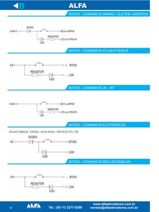 10
BOTÃO - COMANDOS SIMPAC / ELETEM / ADDTECH
BOTÃO - COMANDOS ATLAS/OTIS/SUR
BOTÃO - COMANDOS JR – 80
BOTÃO - COMANDOS ELETRÔNICOS
BOTÃO - COMANDOS REAL/SCHINDLER
B
ATLAS OMEGA / EXCEL / ALFA DUAL / INFOLEV IFL 750
 