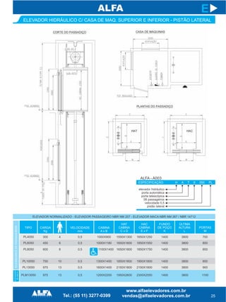 25
E
ELEVADOR HIDRÁULICO C/ CASA DE MAQ. SUPERIOR E INFERIOR - PISTÃO LATERAL
ELEVADOR NORMALIZADO - ELEVADOR PASSAGEIRO NBR NM 207 - ELEVADOR MACA NBR NM 267 / NBR 14712
300
450
600
750
975
975
4
6
8
10
13
13
0,5 1000X900
1000X1180
1100X1400
1300X1400
1600X1400
1200X2200
1550X1300
1650X1600
1650X1800
1850X1800
2150X1800
1950X2600
1650X1250
1850X1550
1850X1750
1900X1800
2150X1800
2300X2550
1400
1400
1400
1400
1400
1400
3800
3800
3800
3800
3800
3800
700
800
800
800
900
0,5
0,5
0,5
0,5
0,5
ESPECIFICAÇÃO:
elevador hidráulico
porta automática
porta telescópica
06 passageiros
velocidade 0,5
pistão lateral
H A T 6 050 PL
ALFA - A003
ELEVADORESDEPASSAGEIROSELEVADOR
DEMACA
TIPO CARGA
Kg
VELOCIDADE
m/s
CABINA
A x B
HAT
CABINA
C x D
HAC
CABINA
E x F
FUNDO
DE POÇO
K
ÚLTIMA
ALTURA
L
PORTAS
M
1100
 