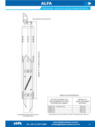 53
OPERADOR - ESPECÍFICAÇÕES RAMPA RETRÁTIL
ALTURA EXTERNA, DO
PISO ACABADO AO TOPO
EXTERNO DA CABINA
MÃO DIREITA COMO MOSTRA
EXPANDIDA COMO MOSTRA 76mm
RETRAÍDA 40mm
TABELA DE REFERÊNCIA
MEDIDA “X”
IDEAL DA RAMPA
RETRÁTIL
2260 mm - PADRÃO ALFA
2350 mm
2450 mm
2550 mm
430 mm
510 mm
600 mm
700 mm
*CONSIDERANDO VÃO DA PORTA DE CABINE E PAVIMENTO 800 X 2000 mm
MedidaXvertabeladereferência““
O
 