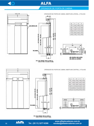 56
OPERADOR DE PORTA DE CABINA
O
AL A B
700 1030 1090
800 1180 1210
900 1330 1375
1000 1470 1470
1100 1600 1600
1200 1700 1720
S
1000
1000
1450
1450
1450
1450
AL A B C
700 1400 1450 1480
800 1600 1650 1654
900 1760 1850 1854
1000 1910 2004 2050
1100 2060 2154 2250
1200 2210 2304 2450
S
1000
1000
1450
1450
1450
1450
OPERADOR DE PORTA DE CABINA, ABERTURA LATERAL, 2 FOLHAS
OPERADOR DE PORTA DE CABINA, ABERTURA CENTRAL, 2 FOLHAS
 