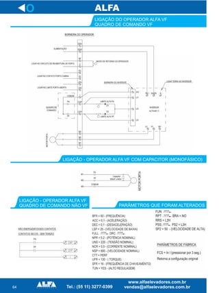 64
LIGAÇÃO DO OPERADOR ALFA VF
QUADRO DE COMANDO VF
O
LIGAÇÃO - OPERADOR ALFA VF COM CAPACITOR (MONOFÁSICO)
LIGAÇÃO - OPERADOR ALFA VF
QUADRO DE COMANDO NÃO VF PARÂMETROS QUE FORAM ALTERADOS
 