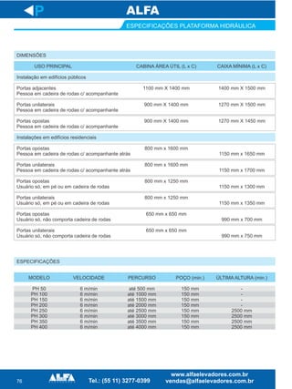 76
ESPECIFICAÇÕES PLATAFORMA HIDRÁULICA
P
DIMENSÕES
USO PRINCIPAL
Instalação em edifícios públicos
Portas adjacentes
Pessoa em cadeira de rodas c/ acompanhante
Portas unilaterais
Pessoa em cadeira de rodas c/ acompanhante
Portas opostas
Pessoa em cadeira de rodas c/ acompanhante
Instalações em edifícios residenciais
Portas opostas
Pessoa em cadeira de rodas c/ acompanhante atrás
Portas unilaterais
Pessoa em cadeira de rodas c/ acompanhante atrás
Portas opostas
Usuário só, em pé ou em cadeira de rodas
Portas unilaterais
Usuário só, em pé ou em cadeira de rodas
Portas opostas
Usuário só, não comporta cadeira de rodas
Portas unilaterais
Usuário só, não comporta cadeira de rodas
CABINA ÁREA ÚTIL (L x C)
1100 mm X 1400 mm
900 mm X 1400 mm
900 mm X 1400 mm
800 mm x 1600 mm
800 mm x 1600 mm
800 mm x 1250 mm
800 mm x 1250 mm
650 mm x 650 mm
650 mm x 650 mm
CAIXA MÍNIMA
1400 mm X 1500 mm
1270 mm X 1500 mm
1270 mm X 1450 mm
1150 mm x 1650 mm
1150 mm x 1700 mm
1150 mm x 1300 mm
1150 mm x 1350 mm
990 mm x 700 mm
990 mm x 750 mm
(L x C)
ESPECIFICAÇÕES
MODELO
PH 50
PH 100
PH 150
PH 200
PH 250
PH 300
PH 350
PH 400
VELOCIDADE
6 m/min
6 m/min
6 m/min
6 m/min
6 m/min
6 m/min
6 m/min
6 m/min
PERCURSO
até 500 mm
até 1000 mm
até 1500 mm
até 2000 mm
até 2500 mm
até 3000 mm
até 3500 mm
até 4000 mm
POÇO (min.)
150 mm
150 mm
150 mm
150 mm
150 mm
150 mm
150 mm
150 mm
ÚLTIMA ALTURA (min.)
-
-
-
-
2500 mm
2500 mm
2500 mm
2500 mm
 