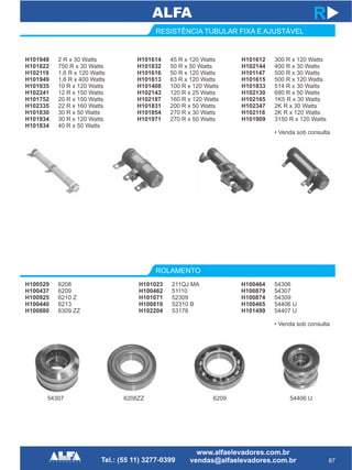 H101948
H101822
H102119
H101949
H101935
H102241
H101752
H102335
H101830
H101934
H101834
RESISTÊNCIA TUBULAR FIXA E AJUSTÁVEL
ROLAMENTO
H100529
H100437
H100925
H100440
H100880
87
R
2 R x 30 Watts
750 R x 30 Watts
1,6 R x 120 Watts
1,6 R x 400 Watts
10 R x 120 Watts
12 R x 150 Watts
20 R x 150 Watts
22 R x 160 Watts
30 R x 50 Watts
30 R x 120 Watts
40 R x 50 Watts
6208
6209
6210 Z
6213
6309 ZZ
H101612
H102144
H101147
H101615
H101833
H102130
H102165
H102347
H102118
H101909
300 R x 120 Watts
400 R x 30 Watts
500 R x 30 Watts
500 R x 120 Watts
514 R x 30 Watts
680 R x 50 Watts
1K5 R x 30 Watts
2K R x 30 Watts
2K R x 120 Watts
3150 R x 120 Watts
• Venda sob consulta
H101614
H101832
H101616
H101613
H101408
H102143
H102187
H101831
H101854
H101971
45 R x 120 Watts
50 R x 50 Watts
50 R x 120 Watts
63 R x 120 Watts
100 R x 120 Watts
120 R x 25 Watts
160 R x 120 Watts
200 R x 50 Watts
270 R x 30 Watts
270 R x 50 Watts
H100464
H100879
H100874
H100465
H101499
54306
54307
54309
54406 U
54407 U
• Venda sob consulta
H101023
H100462
H101071
H100819
H102204
211QJ MA
51110
52309
52310 B
53176
54307 6208ZZ 6209 54406 U
 