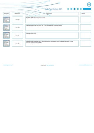 33


                                                                 Opção Para BlueGate ISDN


 Imagem            Referência                                        Descrição                                              Notas


                                Módulo OGM (Mensagem de saída)
                    112105



                                Servidor SMS HW+SW para até 1,000 utilizadores, Controlo remoto
                    112106



                                Servidor SMS HW
                    112107




                                Servidor SMS SW para até 1,000 utilizadores (compatível com qualquer cliente de e-mail
                    111109      através do protocolo TCP/IP)




www.logicamix.pt                                                                                                         comercial@logicamix.pt
 
