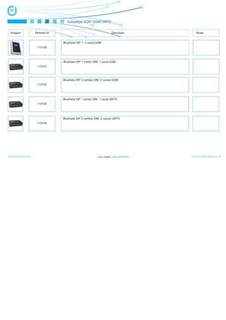 34


                                   Gateways VOIP GSM/UMTS


 Imagem            Referência                                      Descrição      Notas


                                BlueGate SIP 1, 1 canal GSM
                    113106




                                BlueGate SIP 1 cartão SIM, 1 canal GSM
                    113101



                                BlueGate SIP 2 cartões SIM, 2 canais GSM
                    113102




                                BlueGate SIP 1 cartão SIM, 1 canal UMTS
                    113103




                                BlueGate SIP 2 cartões SIM, 2 canais UMTS
                    113104




www.logicamix.pt                                                               comercial@logicamix.pt
 