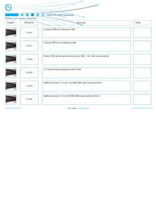 36


                                       ISDN PRI GSM Gateways
Gateway com 4 portas configuradas

  Imagem            Referência                                           Descrição                              Notas


                                    4 canais GSM incl. Antenas de 3dB
                     114101




                                    4 canais UMTS incl. Antenas de 3dB
                     115101




                                    Antena YAGI de alto ganho direcional de 13dB + 10m cabo de baixa perda
                     114133




                                    1m cabo de baixa perda para antena YAGI
                     114134




                                    Splitter de antena 1/16 (incl. 16x SMA-SMA cabo coaxial de 30cm)
                     114103




                                    Splitter de antena 1/8 (incl. 8x SMA-SMA cabo coaxial de 30cm)
                     114135



www.logicamix.pt                                                                                             comercial@logicamix.pt
 