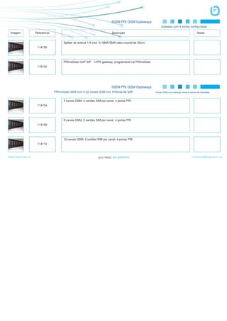 37


                                                                          ISDN PRI GSM Gateways
                                                                                                            Gateway com 4 portas configuradas

 Imagem            Referência                                             Descrição                                                           Notas


                                      Splitter de antena 1/4 (incl. 4x SMA-SMA cabo coaxial de 30cm)
                    114136




                                      PRImaGate VoIP SIP - 1xPRI gateway, programável via PRImaGate
                    116100




                                                                          ISDN PRI GSM Gateways
                                PRImaGate GSM com 4-32 canais GSM incl. Antenas de 3dB -               Versão GSM com extensão móvel e retorno de chamadas        -


                                      4 canais GSM, 2 cartões SIM por canal, 4 portas PRI
                    114104




                                      8 canais GSM, 2 cartões SIM por canal, 4 portas PRI
                    114108




                                      12 canais GSM, 2 cartões SIM por canal, 4 portas PRI
                    114112



www.logicamix.pt                                                                                                                         comercial@logicamix.pt
 