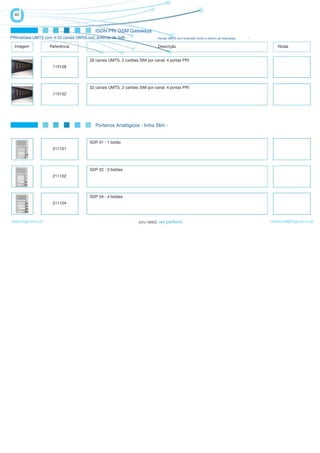 40


                                          ISDN PRI GSM Gateways
PRImaGate UMTS com 4-32 canais UMTS incl. antenas de 3dB -                 Versão UMTS com extensão móvel e retorno de chamadas   -

  Imagem           Referência                                              Descrição                                                     Notas


                                       28 canais UMTS, 2 cartões SIM por canal, 4 portas PRI
                     115128




                                       32 canais UMTS, 2 cartões SIM por canal, 4 portas PRI
                     115132




                                          Porteiros Analógicos - linha Slim -


                                       SDP 01 - 1 botão
                     211101




                                       SDP 02 - 2 botões
                     211102




                                       SDP 04 - 4 botões
                     211104



www.logicamix.pt                                                                                                                      comercial@logicamix.pt
 