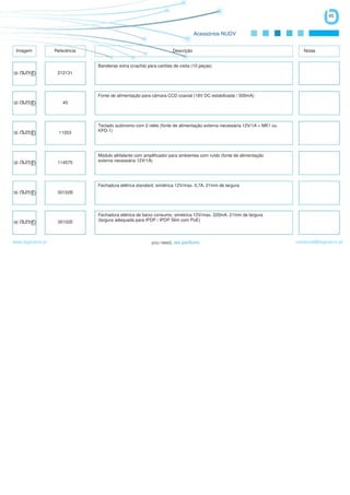 45


                                                                                  Acessórios NUDV


 Imagem            Referência                                         Descrição                                            Notas


                                Bandeiras extra (crachá) para cartões de visita (10 peças)
                    212131




                                Fonte de alimentação para câmara CCD coaxial (18V DC estabilizada / 500mA)
                      45




                                Teclado autónomo com 2 relés (fonte de alimentação externa necessária 12V/1A + MK1 ou
                     11053      KPD-1)




                                Módulo altifalante com amplificador para ambientes com ruído (fonte de alimentação
                    114575      externa necessária 12V/1A)




                                Fechadura elétrica standard, simétrica 12V/max. 0,7A, 21mm de largura
                    30102B




                                Fechadura elétrica de baixo consumo, simétrica 12V/max. 220mA, 21mm de largura
                    30102E      (largura adequada para IPDP / IPDP Slim com PoE)



www.logicamix.pt                                                                                                        comercial@logicamix.pt
 