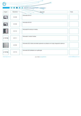 50


                                   Módulos antivandal NUDV - analógicos -


 Imagem            Referência                                        Descrição                                                Notas


                                Antivandal UDV-01
                    214108




                                Antivandal UDV-02
                    214109




                                Antivandal M versão de 4 botões
                    214110




                                Antivandal C versão 4 botões
                    214111




                                Antivandal UDV módulo de teclado (podendo ser utilizado com função integrada de abertura
                    214105




                                Antivandal UDV altifalante com aplificação
                    214119



www.logicamix.pt                                                                                                           comercial@logicamix.pt
 