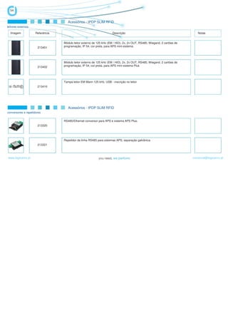 54


                                     Acessórios - IPDP SLIM RFID
leitores externos

  Imagem             Referência                                        Descrição                                             Notas


                                  Módulo leitor externo de 125 kHz (EM / HID), 2x, 2x OUT, RS485, Wiegand, 2 cartões de
                      213401      programação, IP 54, cor preta, para APS mini-sistema.




                                  Módulo leitor externo de 125 kHz (EM / HID), 2x, 2x OUT, RS485, Wiegand, 2 cartões de
                      213402      programação, IP 54, cor preta, para APS mini-sistema Plus




                                  Tampa leitor EM Marin 125 kHz, USB - inscrição no leitor
                      213410




                                     Acessórios - IPDP SLIM RFID
conversores e repetidores

                                  RS485/Ethernet conversor para APS e sistema APS Plus.
                      213320




                                  Repetidor de linha RS485 para sistemas APS, separação galvânica.
                      213321



www.logicamix.pt                                                                                                          comercial@logicamix.pt
 