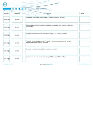 56


                                      Acessórios - IPDP SLIM RFID
software e licenças

  Imagem              Referência                                         Descrição                                                 Notas


                                   Software de configuração básica para APS mini-Plus e módulos APS mini
                       213330




                                   Administrar por um único utilizador e software de configuração para APS mini-Plus e mini--
                       213331      sistemas APS




                                   Software Development Kit (NET biblioteca de classe 2.0.) - Registro obrigatório
                       213332




                                   Pacote de software para sistemas APS gestão e controlo, arquitetura cliente / servidor,
                       213333      expansível através de módulos adicionais




                                   Gestão de visitantes módulo (APS extensão Administrador)
                       213334




                                   Upgrade para um único módulo de endereços APS mini para APS mini Plus.
                       213335



www.logicamix.pt                                                                                                                comercial@logicamix.pt
 