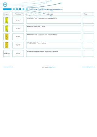 64


                                   Telefones de Emergência - à prova de vandalismo -


 Imagem            Referência                                         Descrição                Notas


                                ARM 1000HF com 1 botão para linha analógica PSTN
                    511101




                                ARM GSM 1000HF com 1 botão
                    511103




                                ARM 3000HF com 3 botão para linha analógica PSTN
                    512101




                                ARM GSM 3000HF com 3 buttons
                    512103




                                ARM amplificador interno extra, módulo para o altifalante
                    512104




www.logicamix.pt                                                                            comercial@logicamix.pt
 