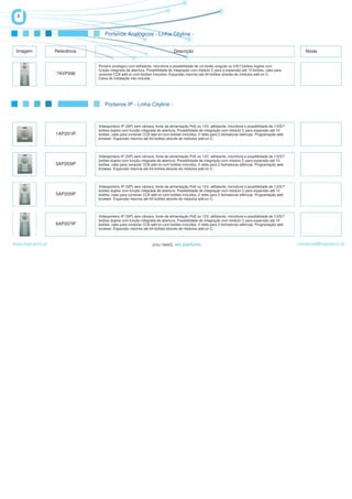 8


                                   Porteiros Analógicos - Linha Cityline -


 Imagem            Referência                                                  Descrição                                                                   Notas


                                Porteiro analógico com altifalante, microfone e possibilidade de um botão singular ou 5/6/7 botões duplos com
                                função integrada de abertura. Possibilidade de integração com módulo C para a expansão até 10 botões, cabo para
                   7AVP206      conectar CC8 add-on com botões incluídos. Expansão máxima até 64 botões através de módulos add-on C.
                                Caixa de instalação não incluída.




                                   Porteiros IP - Linha Cityline -



                                Videoporteiro IP (SIP) sem câmara, fonte de alimentação PoE ou 12V, altifalante, microfone e possibilidade de 1/3/5/7
                                botões duplos com função integrada de abertura. Possibilidade de integração com módulo C para expansão até 10
                   1AP201IP     botões, cabo para conectar CC8 add-on com botões incluídos. 2 relés para 2 fechaduras elétricas. Programação web
                                browser. Expansão máxima até 64 botões através de módulos add-on C.




                                Videoporteiro IP (SIP) sem câmara, fonte de alimentação PoE ou 12V, altifalante, microfone e possibilidade de 1/3/5/7
                                botões duplos com função integrada de abertura. Possibilidade de integração com módulo C para expansão até 10
                   3AP203IP     botões, cabo para conectar CC8 add-on com botões incluídos. 2 relés para 2 fechaduras elétricas. Programação web
                                browser. Expansão máxima até 64 botões através de módulos add-on C.




                                Videoporteiro IP (SIP) sem câmara, fonte de alimentação PoE ou 12V, altifalante, microfone e possibilidade de 1/3/5/7
                                botões duplos com função integrada de abertura. Possibilidade de integração com módulo C para expansão até 10
                   5AP205IP     botões, cabo para conectar CC8 add-on com botões incluídos. 2 relés para 2 fechaduras elétricas. Programação web
                                browser. Expansão máxima até 64 botões através de módulos add-on C.



                                Videoporteiro IP (SIP) sem câmara, fonte de alimentação PoE ou 12V, altifalante, microfone e possibilidade de 1/3/5/7
                                botões duplos com função integrada de abertura. Possibilidade de integração com módulo C para expansão até 10
                   6AP207IP     botões, cabo para conectar CC8 add-on com botões incluídos. 2 relés para 2 fechaduras elétricas. Programação web
                                browser. Expansão máxima até 64 botões através de módulos add-on C.



www.logicamix.pt                                                                                                                                        comercial@logicamix.pt
 