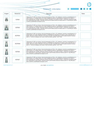 9


                                                                       Porteiros IP - Linha cityline -


 Imagem            Referência                                                  Descrição                                                                   Notas

                                Videoporteiro IP (SIP) com câmara, fonte de alimentação por PoE ou 12V, altifalante, microfone e possibilidade de um
                                botão singular ou 1/3 botões duplos com função integrada de abertura. Possibilidade de integração com módulo C
                    1CP201      para a expansão até 10 botões, cabo para conectar CC8 add-on com botões incluídos. 2 relés para 2 fechaduras elétri-
                                cas. Programação web browser. Expansão máxima até 64 botões através de módulos add-on C. Pop-SW para a abertu-
                                ra elétrica, possibilidade de bloqueio via PC.


                                Videoporteiro IP (SIP) com câmara, fonte de alimentação por PoE ou 12V, altifalante, microfone e possibilidade de um
                                botão singular ou 1/3 botões duplos com função integrada de abertura. Possibilidade de integração com módulo C
                    3CP203      para a expansão até 10 botões, cabo para conectar CC8 add-on com botões incluídos. 2 relés para 2 fechaduras elétri-
                                cas. Programação web browser. Expansão máxima até 64 botões através de módulos add-on C. Pop-SW para a abertu-
                                ra elétrica, possibilidade de bloqueio via PC.



                                Vídeoporteiro IP (SIP) com câmara, fonte de alimentação por PoE ou 12V, altifalante, microfone e possibilidade de 1/3
                                botões duplos com função integrada de abertura. Possibilidade de integração com módulo C para a expansão até 10
                   4CVP201      botões, cabo para conectar CC8 add-on com botões incluídos. Expansão máxima até 64 botões através de módulos
                                add-on C. Caixa de instalação não incluída. Painel informativo opcional - Ref. F7444.




                                Vídeoporteiro IP (SIP) com câmara, fonte de alimentação por PoE ou 12V, altifalante, microfone e possibilidade de 1/3
                                botões duplos com função integrada de abertura. Possibilidade de integração com módulo C para a expansão até 10
                   5CVP203      botões, cabo para conectar CC8 add-on com botões incluídos. Expansão máxima até 64 botões através de módulos
                                add-on C. Caixa de instalação não incluída. Painel informativo opcional - Ref. F7444.



                                Videoporteiro IP (SIP) com câmara, fonte de alimentação por PoE ou 12V, altifalante, microfone e possibilidade de um
                                botão singular ou 5/7 botões duplos com função integrada de abertura. Possibilidade de integração com módulo C
                    5CP205      para a expansão até 10 botões, cabo para conectar CC8 add-on com botões incluídos. 2 relés para 2 fechaduras elétri-
                                cas. Programação via web browser. Expansão máxima até 64 botões através de módulos add-on C. Pop-SW para a
                                abertura eléctrica, possibilidade de bloqueio via PC.


                                Videoporteiro IP (SIP) com câmara, fonte de alimentação por PoE ou 12V, altifalante, microfone e possibilidade de um
                                botão singular ou 5/7 botões duplos com função integrada de abertura. Possibilidade de integração com módulo C
                    6CP207      para a expansão até 10 botões, cabo para conectar CC8 add-on com botões incluídos. 2 relés para 2 fechaduras elétri-
                                cas. Programação via web browser. Expansão máxima até 64 botões através de módulos add-on C. Pop-SW para a
                                abertura elétrica, possibilidade de bloqueio via PC.


www.logicamix.pt                                                                                                                                        comercial@logicamix.pt
 
