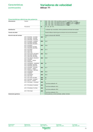 Características

Variadores de velocidad

(continuación)

Altivar 71

Características eléctricas de potencia
Alimentación

Tensión

V

200 – 15%...240 + 10% monofásica para ATV 71H075M3...HU75M3
200 – 15%...240 + 10% trifásica para ATV 71HpppM3 y ATV 71HpppM3X
380 – 15%...480 + 10% trifásica para ATV 71ppppN4 y ATV 71PpppN4Z
500 – 15%…690 + 10% trifásica para ATV 71HpppY

Frecuencia

Hz

50 – 5%...60 + 5%

Señalización

1 indicador rojo: encendido, indica la presencia de tensión del variador

Tensión de salida

Tensión trifásica máxima igual a la tensión de la red de alimentación

Nivel de ruido del variador

Según la directiva 86-188/CEE
ATV 71H037M3…HU15M3
ATV 71H075N4…HU22N4
ATV 71W075N4…WU22N4

dBA

43

ATV 71HU22M3…HU40M3
ATV 71HU30N4, HU40N4
ATV 71WU30N4, WU40N4

dBA

54,5

ATV 71HU55M3
ATV 71HU55N4, HU75N4
ATV 71WU55N4, WU75N4

dBA

55,6

ATV 71HU75M3
ATV 71HD11N4
ATV 71WD11N4

dBA

57,4

ATV 71HD11M3X, HD15M3X
ATV 71HD15N4, HD18N4
ATV 71WD15N4, WD18N4

dBA

60,2

ATV 71HD18M3X, HD22M3X
ATV 71HD22N4
ATV 71HU22Y…HD30Y
ATV 71WD22N4

dBA

59,9

ATV 71HD30M3X…HD45M3X,
ATV 71HD30N4, HD37N4
ATV 71WD30N4, WD37N4

dBA

64

ATV 71HD45N4…HD75N4
ATV 71HD37Y…HD90Y
ATV 71WD45N4…WD75N4

dBA

63,7

ATV 71HD55M3X
ATV 71HD90N4

dBA

60,5

ATV 71HD75M3X
ATV 71HC11N4

dBA

69,5

ATV 71HC13N4, HC16N4

dBA

66

ATV 71HC20N4…HC50N4
ATV 71HC11Y…HC63Y

dBA

77

ATV 71P075N4Z…PU22N4Z

dBA

0
Con kit de ventilación: 43

ATV 71PU30N4Z, PU40N4Z

dBA

0
Con kit de ventilación: 54,5

ATV 71PU55N4Z, PU75N4

dBA

0
Con kit de ventilación: 55,6

ATV 71PD11N4Z

dBA

0
Con kit de ventilación: 57,4

Aislamiento galvánico

Presentación:
págs. 4 a 9

Entre potencia y control (entradas, salidas, fuentes)

Referencias:
págs. 22 a 25

Dimensiones:
págs. 188 a 217

Esquemas:
págs. 218 a 239

Funciones:
págs. 268 a 301

13

010_017_60281-ES_Ver7.0.indd 13

10/9/08 10:50:00

 