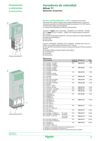 Presentación
y referencias

Variadores de velocidad

(continuación)

Opciones: accesorios

Altivar 71

536948

Kit para conformidad IP21 o IP31 (montaje sin envolvente)
Este kit permite, cuando el variador está montado directamente en una pared sin
envolvente, garantizar la conformidad del grado de protección IP21 o IP31 para la
conexión de los cables con prensaestopa.
La conexión de los blindajes se realiza en el interior del kit.
Para ATV 71HpppM3, ATV 71HD11M3X…HD45M3X, ATV 71H075N4…HD75N4,
ATV 71PpppN4Z y ATV 71HU22Y…HD90Y, el kit cumple el grado de protección
IP21. Incluye:
p El conjunto de las piezas mecánicas 1, entre las cuales hay una placa taladrada 2
para ﬁjar los prensaestopas 3.
p Los tornillos.
p Instrucciones.

1

2

Para ATV 71HD55M3X, HD75M3X y ATV 71HD90N4…HC50N4 y ATV 71HC11Y…
HC63Y, el kit cumple el grado de protección IP31. Incluye:
p Una caja IP54 4 que permite conservar el grado de protección IP54 de la parte de
potencia.
p Una placa CEM con bridas de ﬁjación para cables 5.
p Una tapa IP31 6.
p Los tornillos.
p Instrucciones.

3

Kit para conformidad IP21

Referencias
Para variadores

Grado de Referencia
protección
IP21
VW3 A9 101

Peso
kg
1,300

ATV 71HU22M3…HU40M3
ATV 71HU30N4, HU40N4
ATV 71PU30N4Z, PU40N4Z

IP21

VW3 A9 102

1,500

ATV 71HU55M3
ATV 71HU55N4, HU75N4
ATV 71PU55N4Z, PU75N4Z

IP21

VW3 A9 103

1,800

ATV 71HU75M3
ATV 71HD11N4

IP21

VW3 A9 104

2,000

ATV 71HD11M3X, HD15M3X
ATV 71HD15N4, HD18N4

IP21

VW3 A9 105

2,800

ATV 71HD18M3X, HD22M3X
ATV 71HD22N4
ATV 71HU22Y…HD30Y

IP21

VW3 A9 106

4,000

ATV 71HD30N4, HD37N4

IP21

VW3 A9 107

5,000

ATV 71HD30M3X…HD45M3X

IP21

VW3 A9 117

7,000

ATV 71HD45N4…HD75N4
ATV 71HD37Y…HD90Y

IP21

VW3 A9 108

7,000

ATV 71HD55M3X (1)
ATV 71HD55M3XD (2)
ATV 71HD90N4 (1)
ATV 71HD90N4D (2)

IP31

VW3 A9 109

9,400

ATV 71HD75M3X (1)
ATV 71HD75M3XD (2)
ATV 71HC11N4 (1)
ATV 71HC11N4D (2)

IP31

VW3 A9 110

11,800

ATV 71HC13N4 (1)
ATV 71HC13N4D (2)
ATV 71HC11Y…HC16Y (3)

IP31

VW3 A9 111

11,600

ATV 71HC16N4 (1)
ATV 71HC16N4D (2)

IP31

VW3 A9 112

14,600

Sin unidad
de frenado

IP31

VW3 A9 113

19,500

Con unidad
de frenado

IP31

VW3 A9 114

19,500

ATV 71HC31N4, HC40N4 (1)
ATV 71HC31N4D, HC40N4D (2)

IP31

VW3 A9 115

25,000

ATV 71HC50N4 (1)
ATV 71HC50N4D (2)
ATV 71HC40Y…HC63Y (3)

IP31

VW3 A9 116

35,000

536949

ATV 71H037M3…HU15M3
ATV 71H075N4…HU22N4
ATV 71P075N4Z…PU22N4Z

6

4

5

Kit para conformidad IP31

ATV 71HC20N4…HC28N4 (1)
ATV 71HC20N4D…HC28N4D (2)
ATV 71HC20Y…HC31Y (3)

(1) Variadores suministrados de serie con una inductancia CC.
(2) Variadores suministrados sin inductancia CC.
(3) Variadores suministrados de serie con un transformador para el ventilador.
Dimensiones:
págs. 202 y 203

33

026_035_60283-ES_Ver5.1.indd 33

30/7/08 11:36:43

 