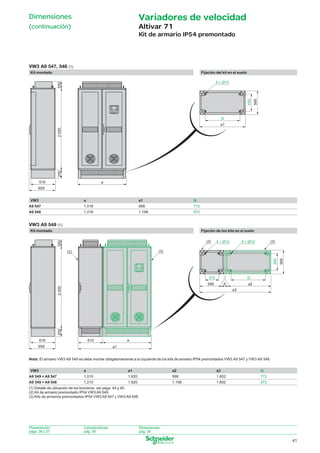 Dimensiones

Variadores de velocidad

(continuación)

Altivar 71
Kit de armario IP54 premontado

VW3 A9 547, 548

(1)

Kit montado

Fijación del kit en el suelo

566

455

160

4 × Ø12

G

200

2.000

a1

616

a

659
a

a1

G

A9 547

VW3

1.016

998

772

A9 548

1.216

1.198

972

(1)

Kit montado

Fijación de los kits en el suelo
160

(2)

4 × Ø12

4 × Ø12

(3)

(3)
455

(2)

372

G

598

2.000

566

VW3 A9 549

6

a2

200

a3

616

a

610

659

a1

Nota: El armario VW3 A9 549 se debe montar obligatoriamente a la izquierda de los kits de armario IP54 premontados VW3 A9 547 y VW3 A9 548.
a

a1

a2

a3

G

A9 549 + A9 547

VW3

1.010

1.620

998

1.602

772

A9 549 + A9 548

1.210

1.820

1.198

1.802

972

(1) Detalle de ubicación de los borneros, ver págs. 44 y 45.
(2) Kit de armario premontado IP54 VW3 A9 549.
(3) Kits de armarios premontados IP54 VW3 A9 547 y VW3 A9 548.

Presentación:
págs. 36 y 37

Características:
pág. 38

Dimensiones:
pág. 39

41

036_045_60645-ES_Ver1.2.indd 41

30/7/08 11:41:14

 