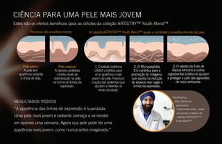 RESULTADOS VISÍVEIS
“A aparência das linhas de expressão é suavizada.
Uma pele mais jovem e radiante começa a se revelar
em apenas uma semana. Agora sua pele pode ter uma
aparência mais jovem, como nunca antes imaginada.”
CIÊNCIA PARA UMA PELE MAIS JOVEM
Estes são os efeitos benéficos para as células da coleção ARTISTRY™ Youth Xtend™
Processo de envelhecimento A coleção ARTISTRY™ Youth Xtend™ ajuda a combater o envelhecimento da pele.
Pele jovem:
A pele tem
aparência radiante
e cheia de vida.
Pele madura:
A barreira protetora
mostra sinais de
deterioração na pele
na forma de linhas de
expressão.
1. O extrato botânico
LifeSirt contribui para
uma aparência mais
jovem da pele. Favorece
a ação das proteínas que
ajudam a retardar os
sinais da idade.
2. O Micropeptídeo
X-6 contribui para a
promoção do colágeno,
que auxilia na redução
do aspecto das rugas e
linhas de expressão.
3. O extrato do fruto de
Baobá Africano e outros
ingredientes botânicos ajudam
a proteger a pele das agressões
do meio ambiente.
Paul Seehra,
líder sênior de
pesquisa e
desenvolvimento, chefe
da equipe criadora da
coleção ARTISTRY™
Youth Xtend™
 