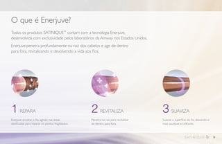 O que é Enerjuve?
Todos os produtos SATINIQUE™
contam com a tecnologia Enerjuve,
desenvolvida com exclusividade pelos laboratórios da Amway nos Estados Unidos.
Enerjuve penetra profundamente na raiz dos cabelos e age de dentro
para fora, revitalizando e devolvendo a vida aos fios.
Enerjuve envolve o fio, agindo nas áreas
danificadas para reparar os pontos fragilizados.
1 REPARA
Penetra na raiz para revitalizar
de dentro para fora.
2 REVITALIZA
Suaviza a superfície do fio, deixando-o
mais saudável e brilhante.
3 SUAVIZA
9
 