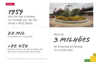 20 milfuncionários no mundo todo.
Mais de
3 MILHÕES
de Empresários Amway
no mundo todo.
1959Ano em que a Amway
foi fundada por Jay Van
Andel e Rich DeVos.
+de 450produtos únicos e de alta qualidade são
fabricados e distribuídos pela Amway.
Histórico
1. Euromonitor International Limited, 2014. www.euromonitor.com/amway-claims.
 