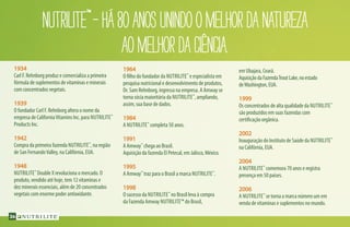 NUTRILITE™
–HÁ80ANOSUNINDOOMELHORDANATUREZA
AOMELHORDACIÊNCIA.
1934
Carl F. Rehnborg produz e comercializa a primeira
fórmula de suplementos de vitaminas e minerais
com concentrados vegetais.
1939
O fundador Carl F. Rehnborg altera o nome da
empresa de CaliforniaVitamins Inc. para NUTRILITE™
Products Inc.
1942
Compra da primeira fazenda NUTRILITE™
, na região
de San FernandoValley, na Califórnia, EUA.
1948
NUTRILITE™
Double X revoluciona o mercado. O
produto, vendido até hoje, tem 12 vitaminas e
dez minerais essenciais, além de 20 concentrados
vegetais com enorme poder antioxidante.
1964
O filho do fundador da NUTRILITE™
e especialista em
pesquisa nutricional e desenvolvimento de produtos,
Dr. Sam Rehnborg, ingressa na empresa. A Amway se
torna sócia maioritária da NUTRILITE™
, ampliando,
assim, sua base de dados.
1984
A NUTRILITE™
completa 50 anos.
1991
A Amway™
chega ao Brasil.
Aquisição da fazenda El Petecal, em Jalisco, México.
1995
A Amway™
traz para o Brasil a marca NUTRILITE™
.
1998
O sucesso da NUTRILITE™
no Brasil leva à compra
da Fazenda Amway NUTRILITE™ do Brasil,
em Ubajara, Ceará.
AquisiçãodaFazendaTroutLake,noestado
deWashington,EUA.
1999
Os concentrados de alta qualidade da NUTRILITE™
são produzidos em suas fazendas com
certificação orgânica.
2002
Inauguração do Instituto de Saúde da NUTRILITE™
na Califórnia, EUA.
2004
A NUTRILITE™
comemora 70 anos e registra
presença em 50 países.
2006
A NUTRILITE™
se torna a marca número um em
venda de vitaminas e suplementos no mundo.
36
 